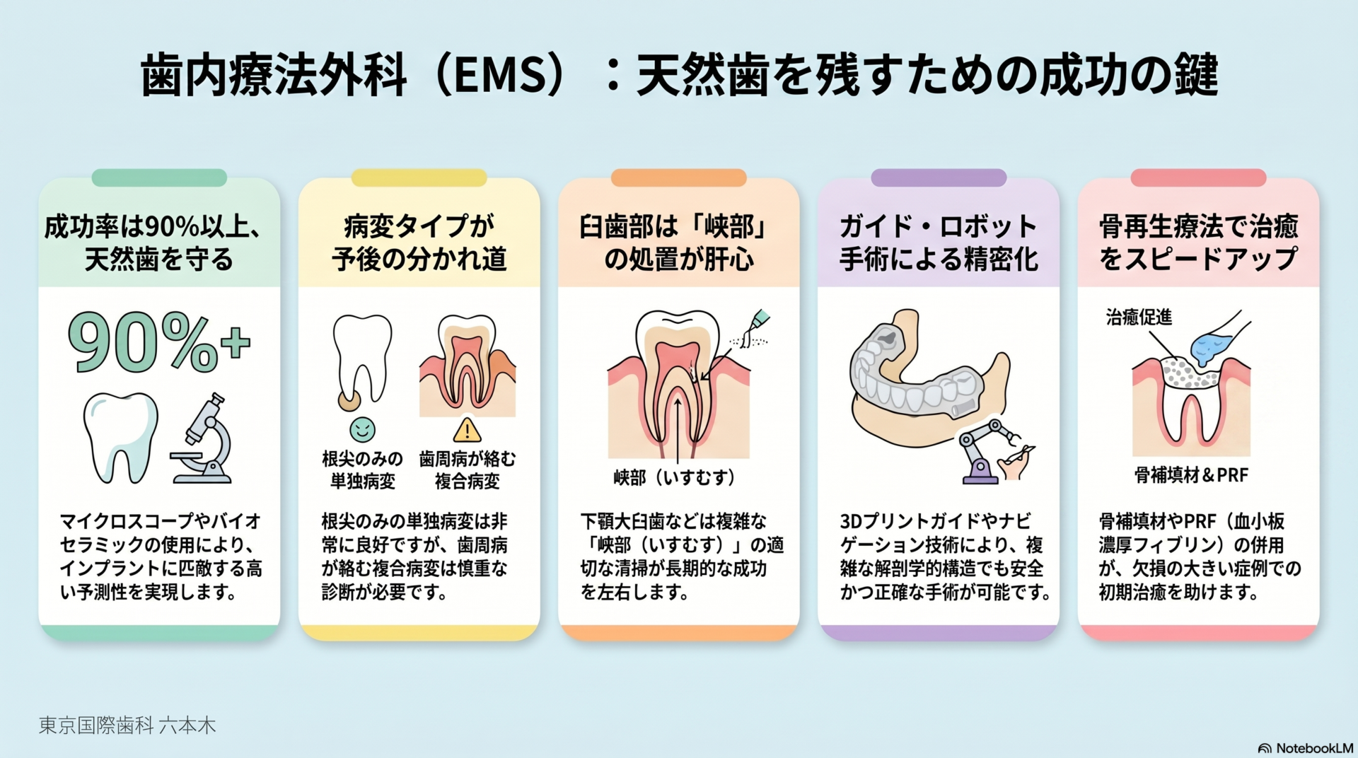 天然歯を残すための外科的根管治療