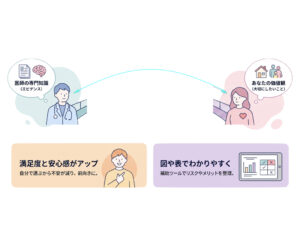 共有意思決定を示した図
